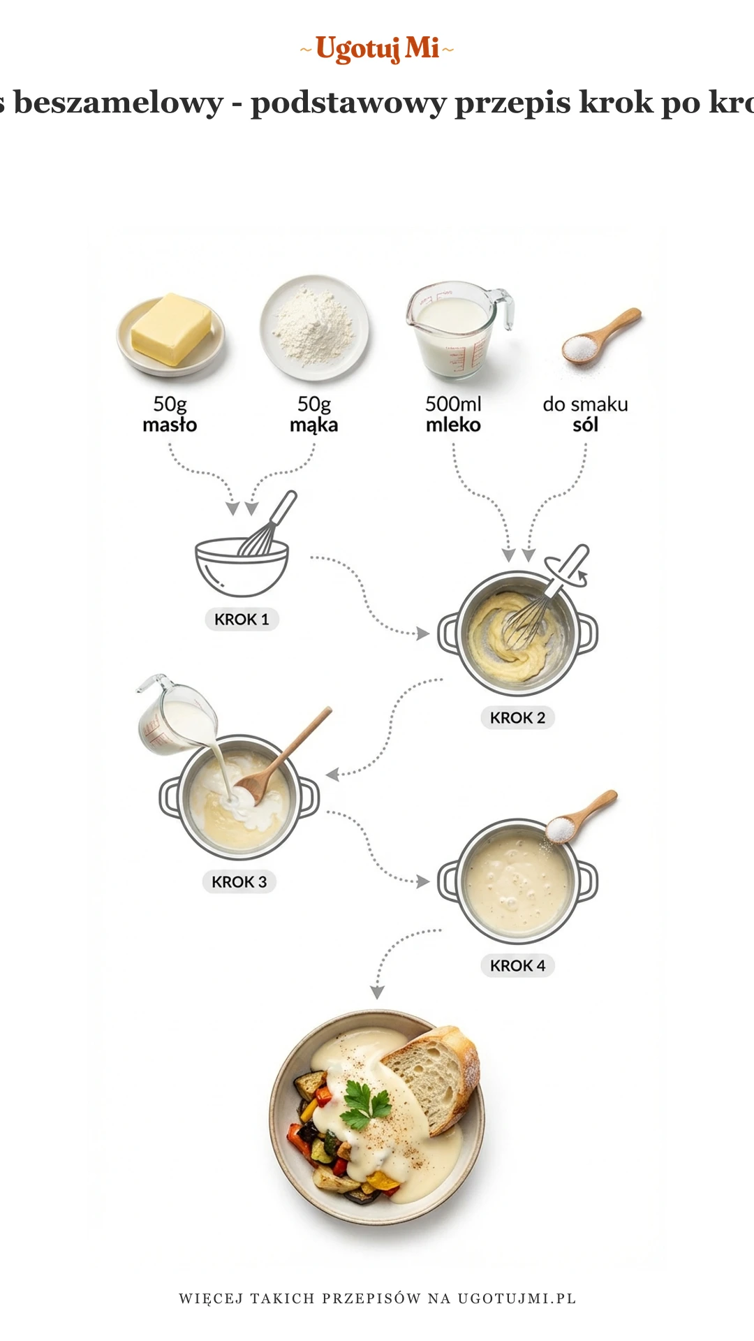 Sos beszamelowy bez grudek! Prosty przepis z dokładnymi proporcjami i czasami. Idealna baza do lazanii, zapiekanek i innych dań. Sprawdź! | ugotujmi.pl