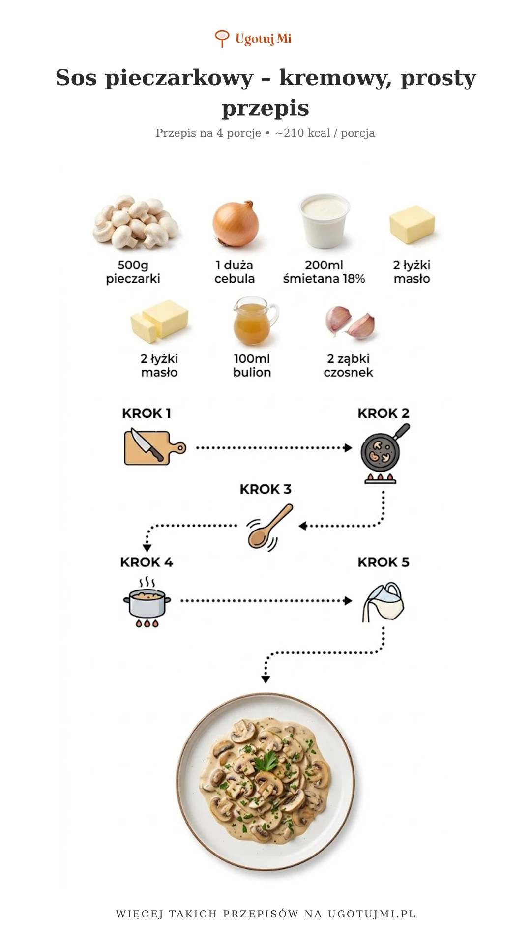 Kremowy sos pieczarkowy z cebulą i śmietaną – gotowy w 25 minut. Idealny do mięs, makaronu i kopytek. Prosty przepis krok po kroku! | ugotujmi.pl