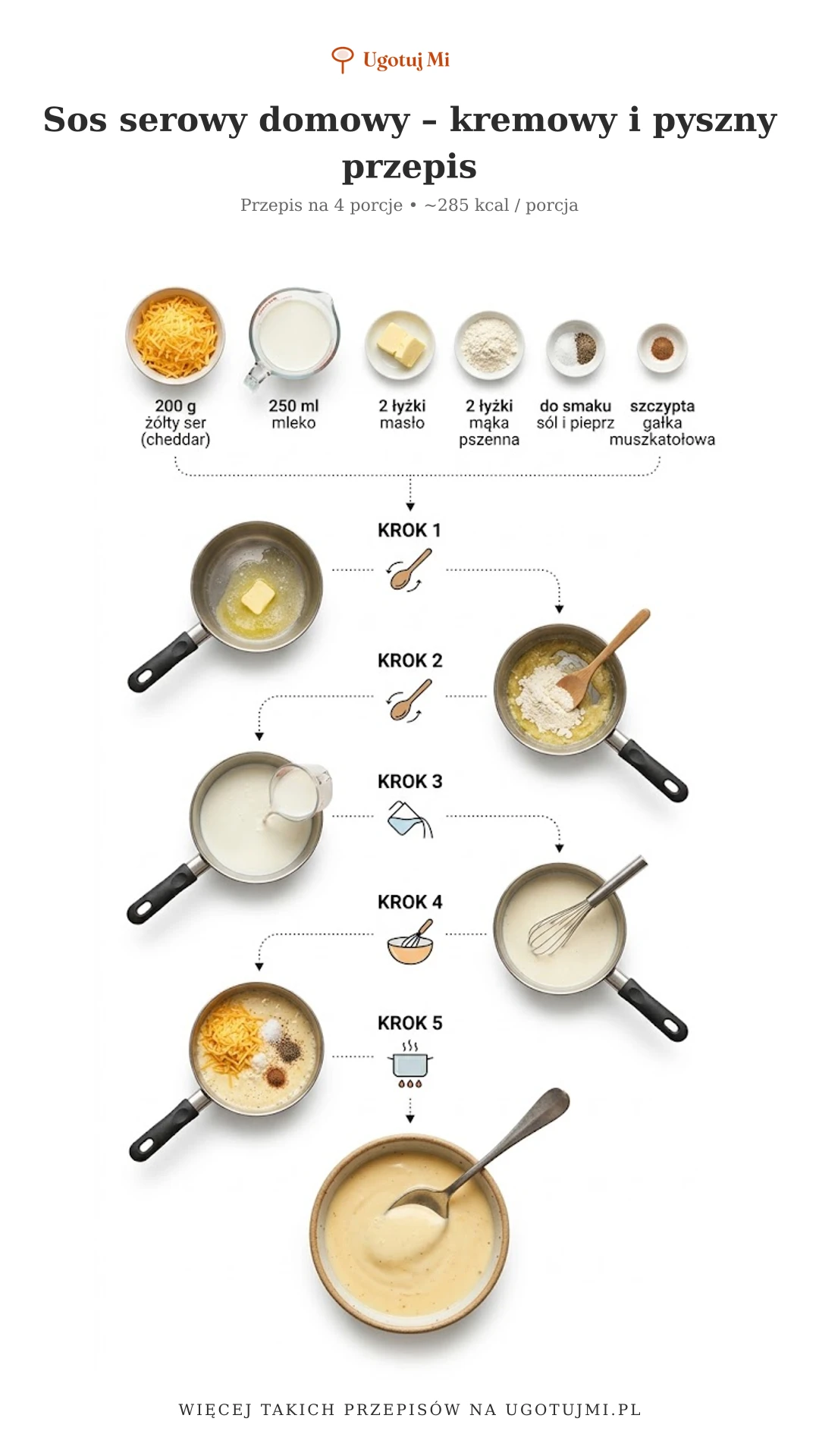 Dowiedz się, jak zrobić gęsty, kremowy sos serowy w 15 minut. Idealny do makaronu, nachos i mięsa. Prosty przepis dla początkujących! | ugotujmi.pl