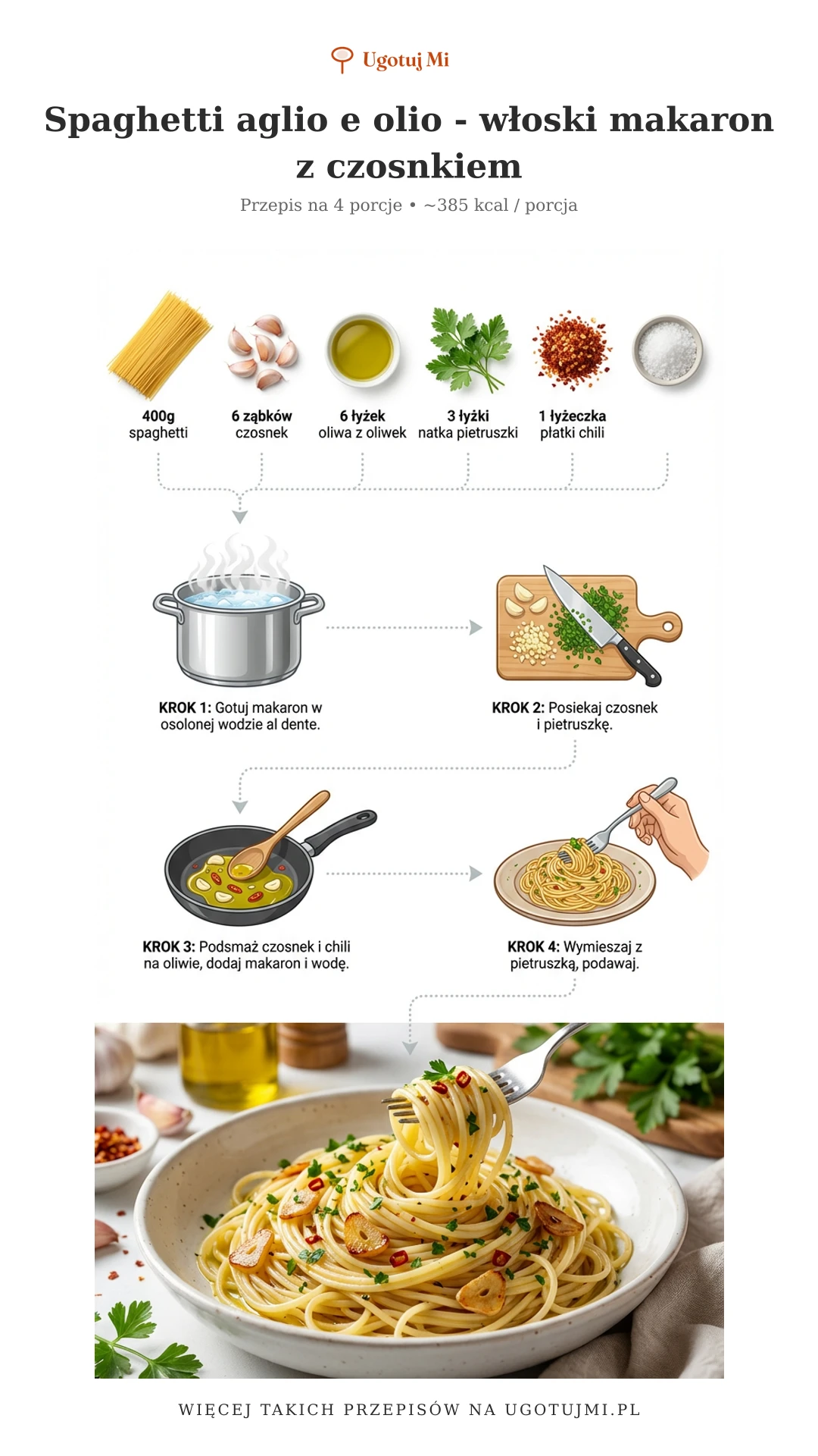 Prosty przepis na spaghetti aglio e olio. Klasyczny włoski makaron z czosnkiem i oliwą w 20 minut. Idealne dla początkujących! | ugotujmi.pl