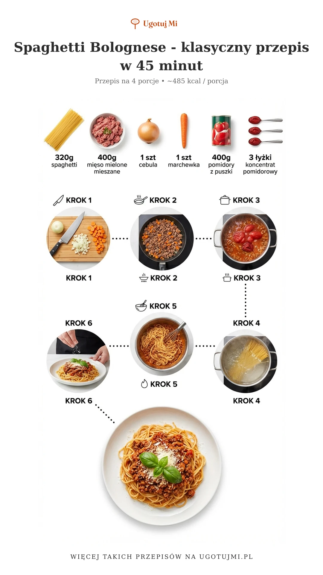 Przepis na spaghetti Bolognese krok po kroku. Aromatyczny sos mięsny z warzywami i pomidorami. Idealny obiad dla całej rodziny - sprawdź! | ugotujmi.pl