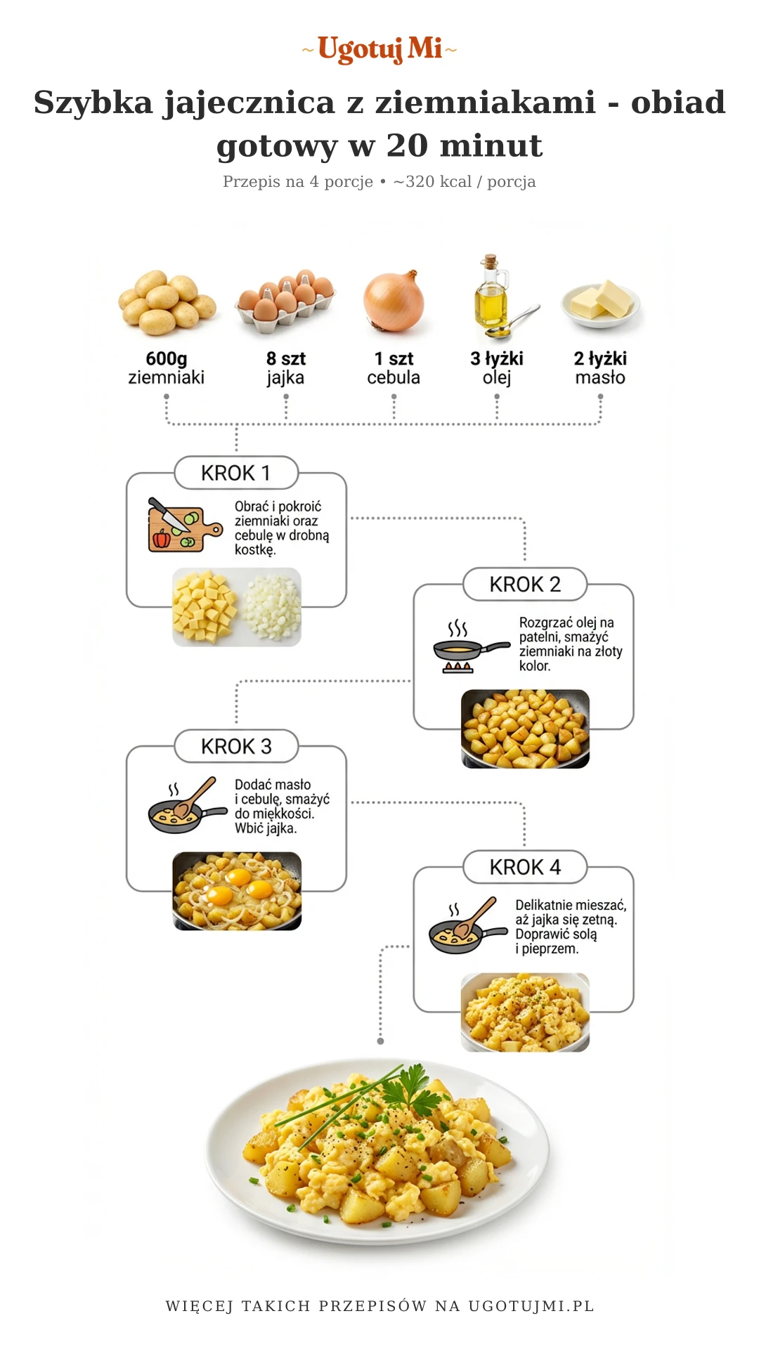 Przepis na pyszną jajecznicę z ziemniakami. Szybki obiad z podstawowych składników, który masz zawsze w domu. Idealne dla zapracowanych! | ugotujmi.pl