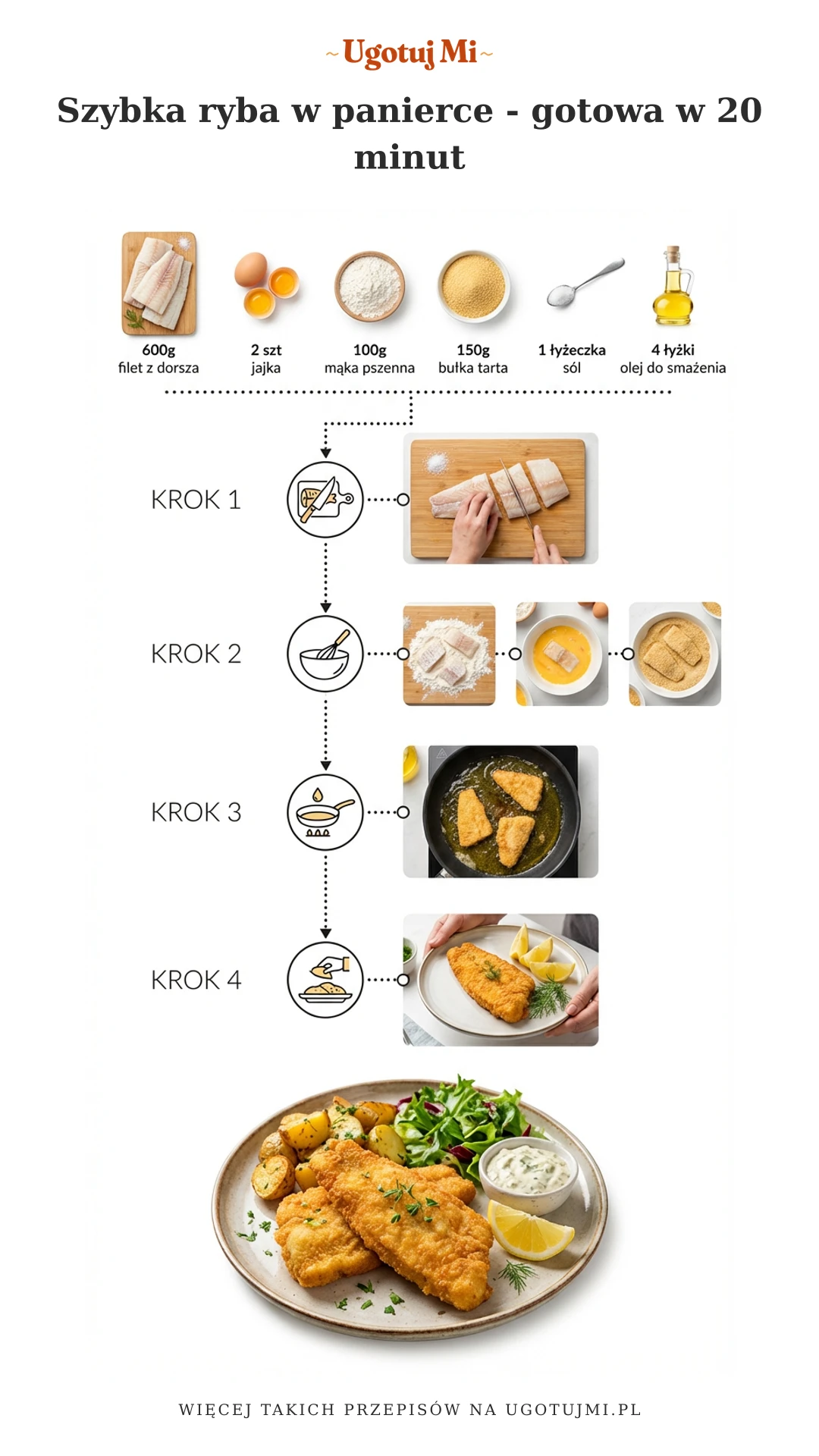 Przepis na rybę w panierce, która wychodzi chrupiąca na zewnątrz i soczysta w środku. Idealna na szybki obiad dla całej rodziny. | ugotujmi.pl