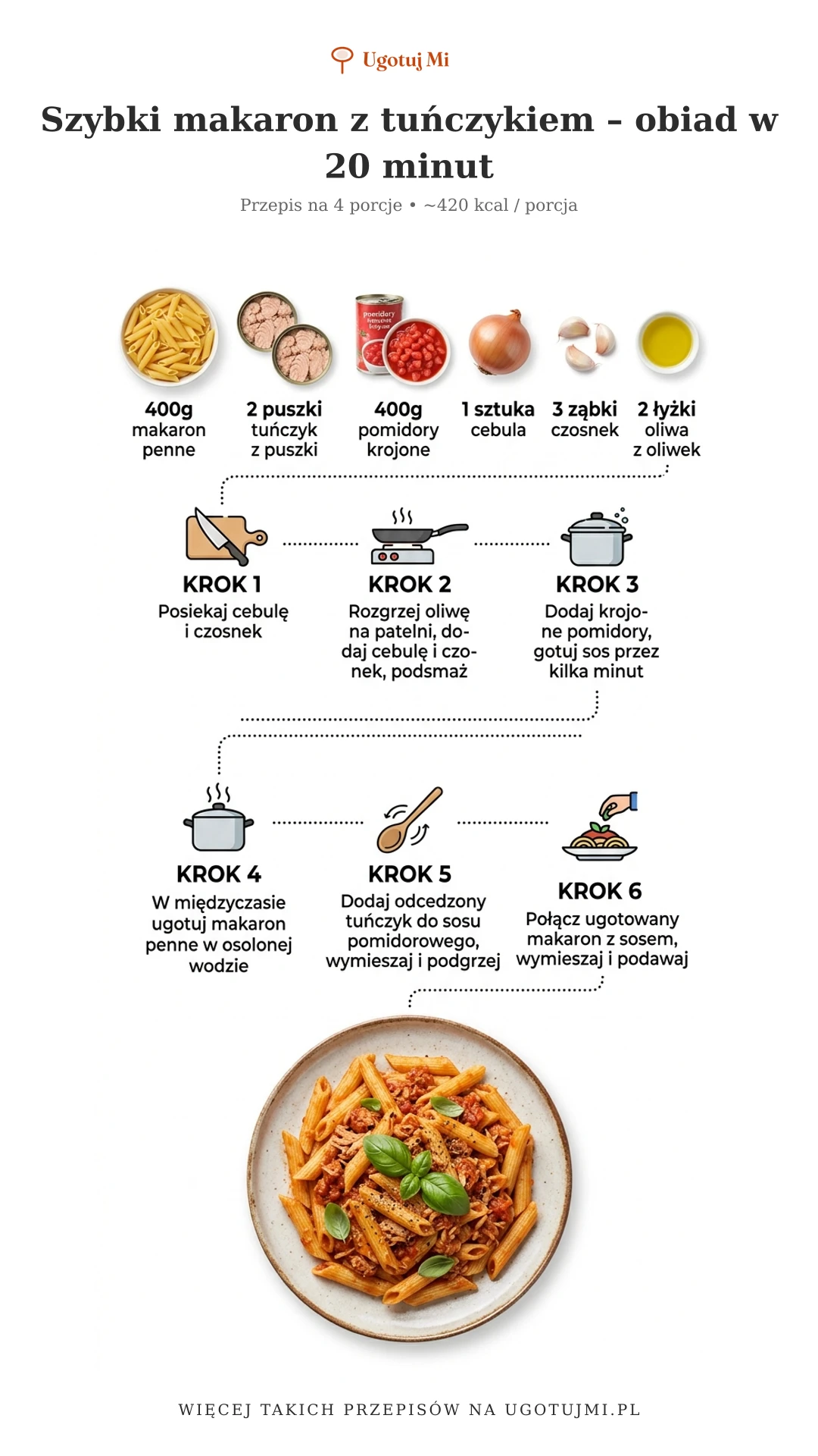Makaron z tuńczykiem to ekspresowy obiad dla całej rodziny. Gotowy w 20 minut, z prostych składników. Sprawdź nasz przepis krok po kroku! | ugotujmi.pl