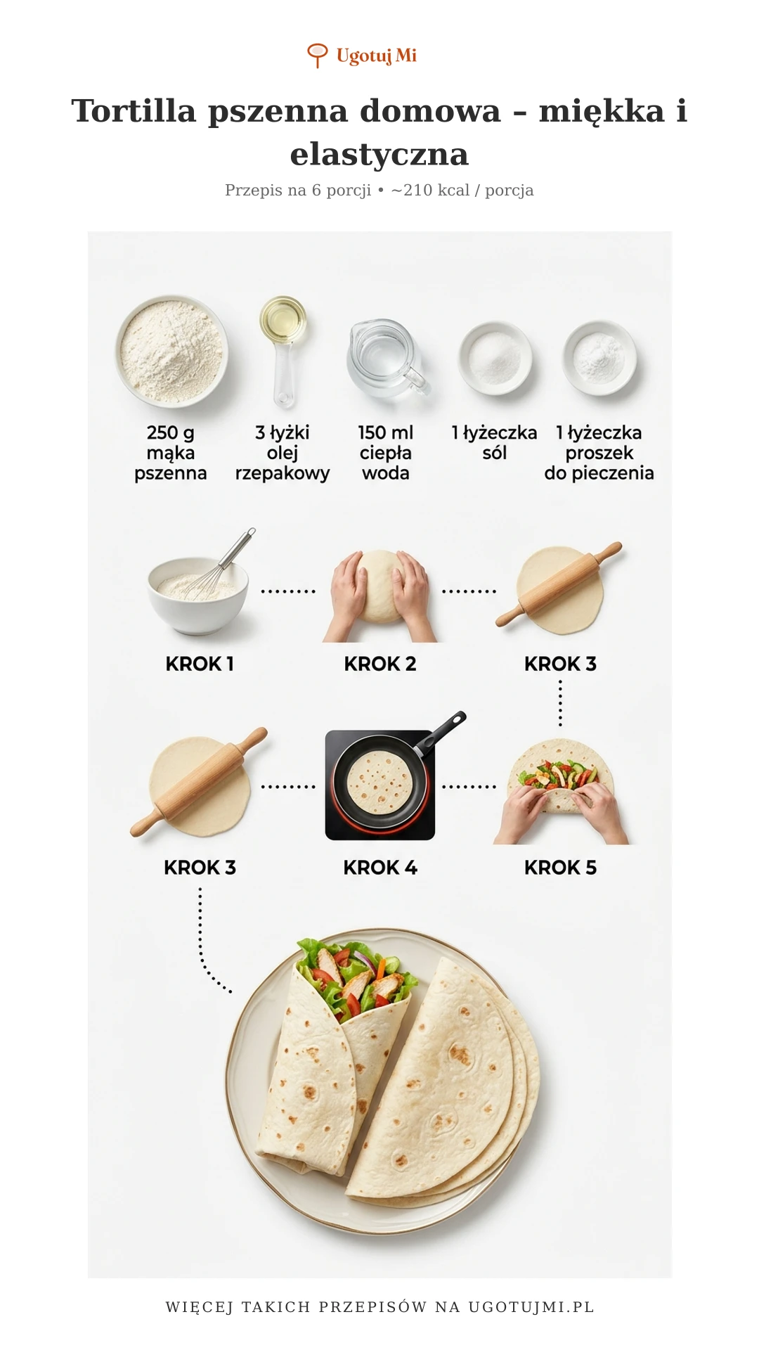 Zrób tortille pszenną w domu w 30 minut! Miękka, elastyczna i idealna do burrito lub wrap. Przepis krok po kroku dla początkujących. | ugotujmi.pl