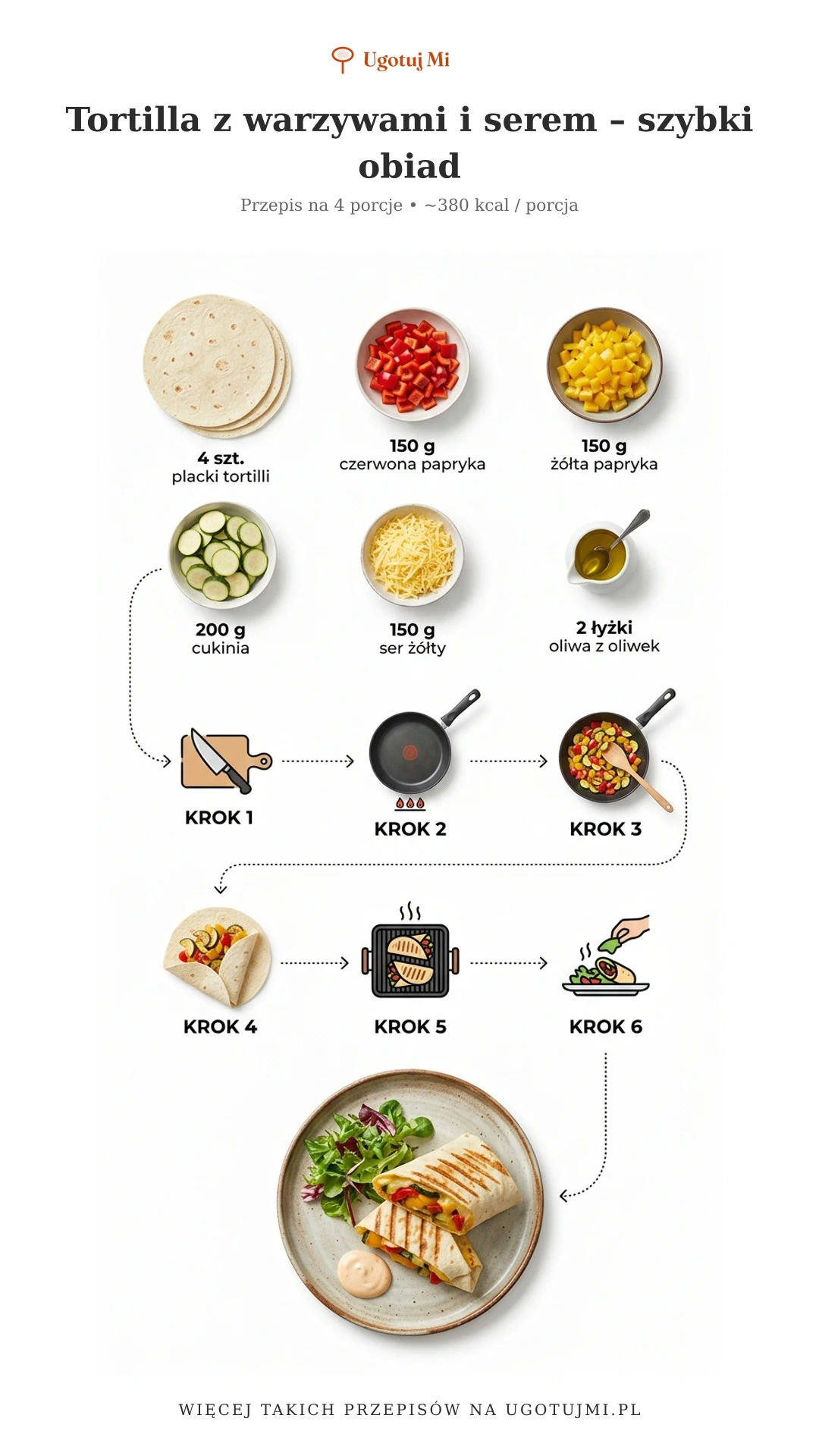 Tortilla zawijana z pieczonymi warzywami i serem. Gotowa w 20 minut – idealna dla początkujących i zapracowanych rodziców! | ugotujmi.pl