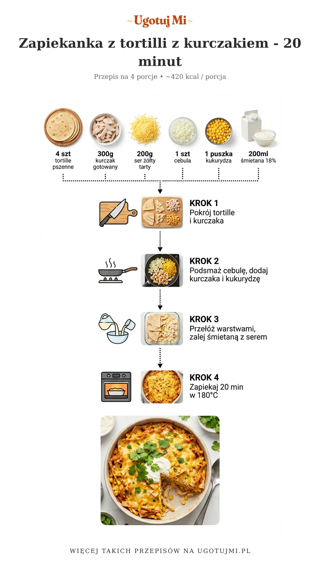 Szybka zapiekanka z tortilli z kurczakiem i serem. Pyszna kolacja w 20 minut, która rozgrzeje całą rodzinę. Prosty przepis krok po kroku. | ugotujmi.pl