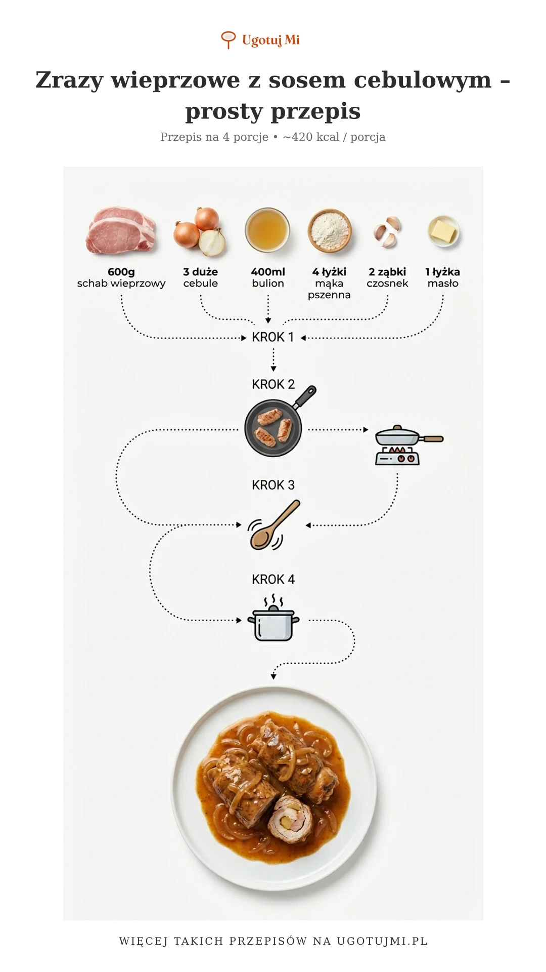 Zrazy wieprzowe duszone w aromatycznym sosie cebulowym – klasyk polskiej kuchni. Przepis krok po kroku dla początkujących. Miękkie i pyszne! | ugotujmi.pl