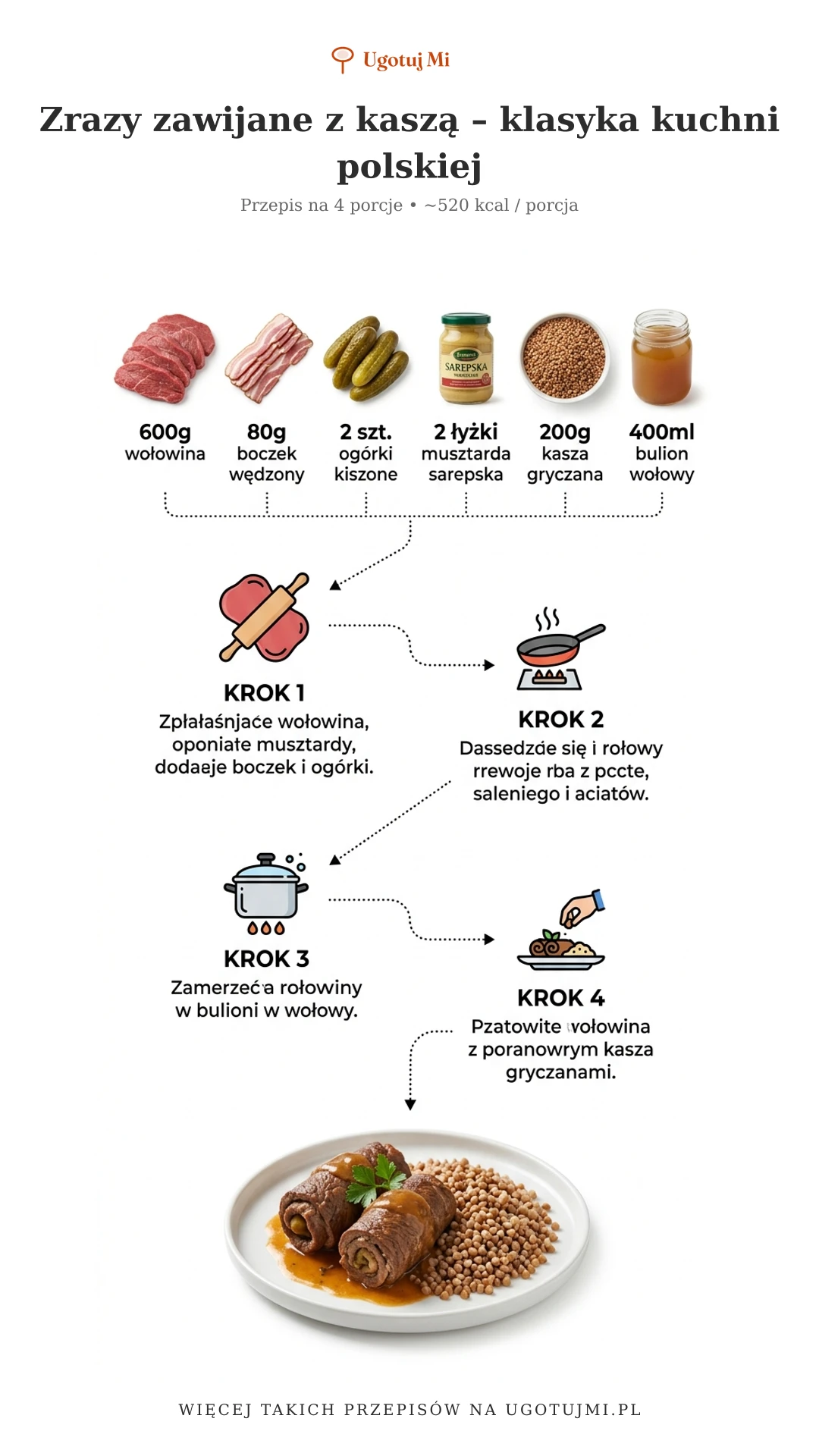 Zrazy zawijane w stylu staropolskim z kaszą gryczaną i sosem pieczeniowym. Sprawdzony przepis dla początkujących – krok po kroku! | ugotujmi.pl