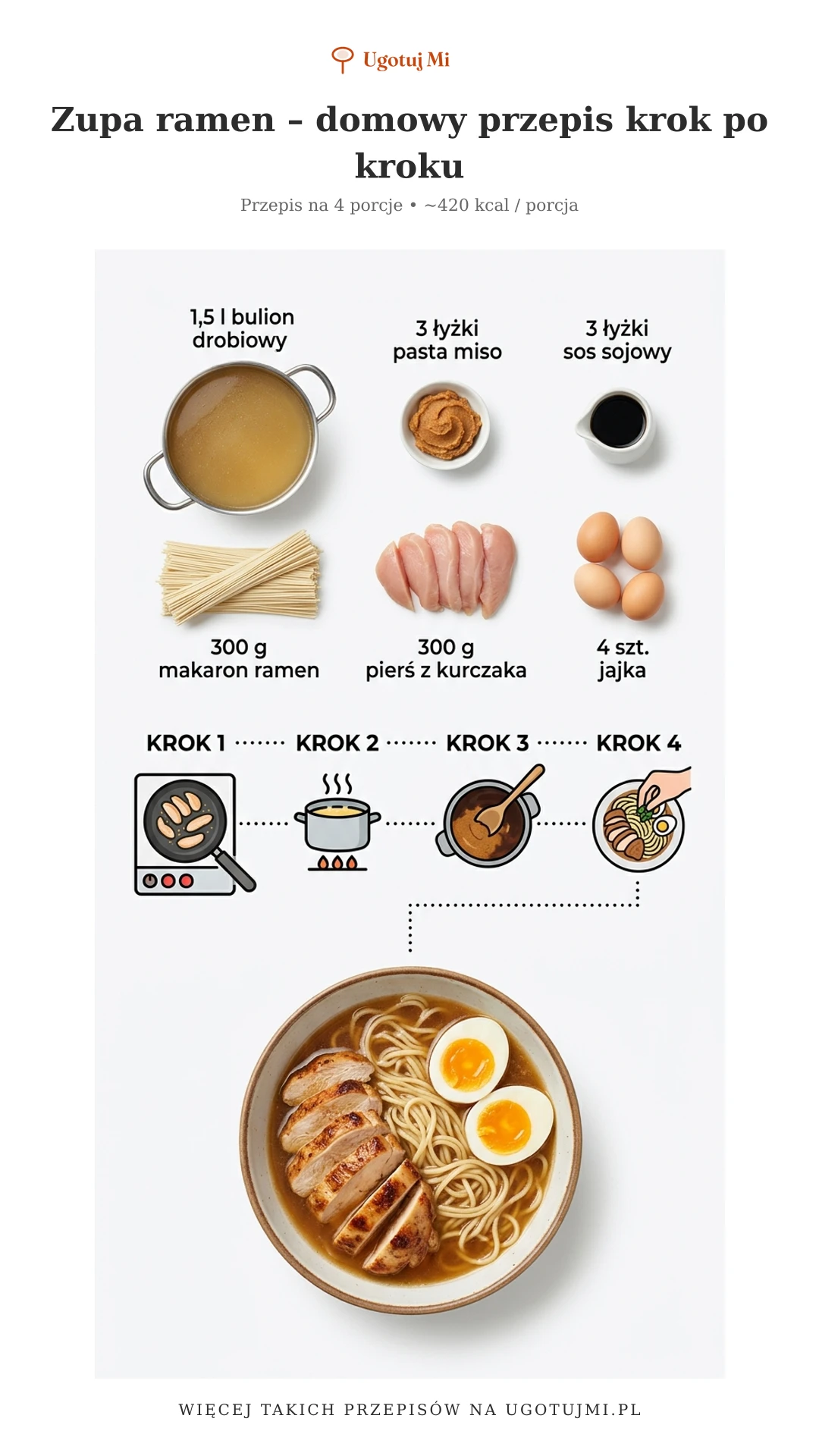 Domowy ramen po polsku – aromatyczny bulion, miękkie jajko i makaron. Prosty przepis dla początkujących. Gotowy w 45 minut! | ugotujmi.pl