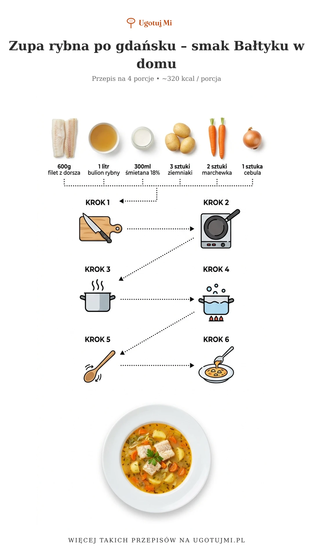 Tradycyjna gdańska zupa rybna z dorszem, warzywami i śmietaną. Prosty przepis krok po kroku dla początkujących. Gotowa w 45 minut! | ugotujmi.pl