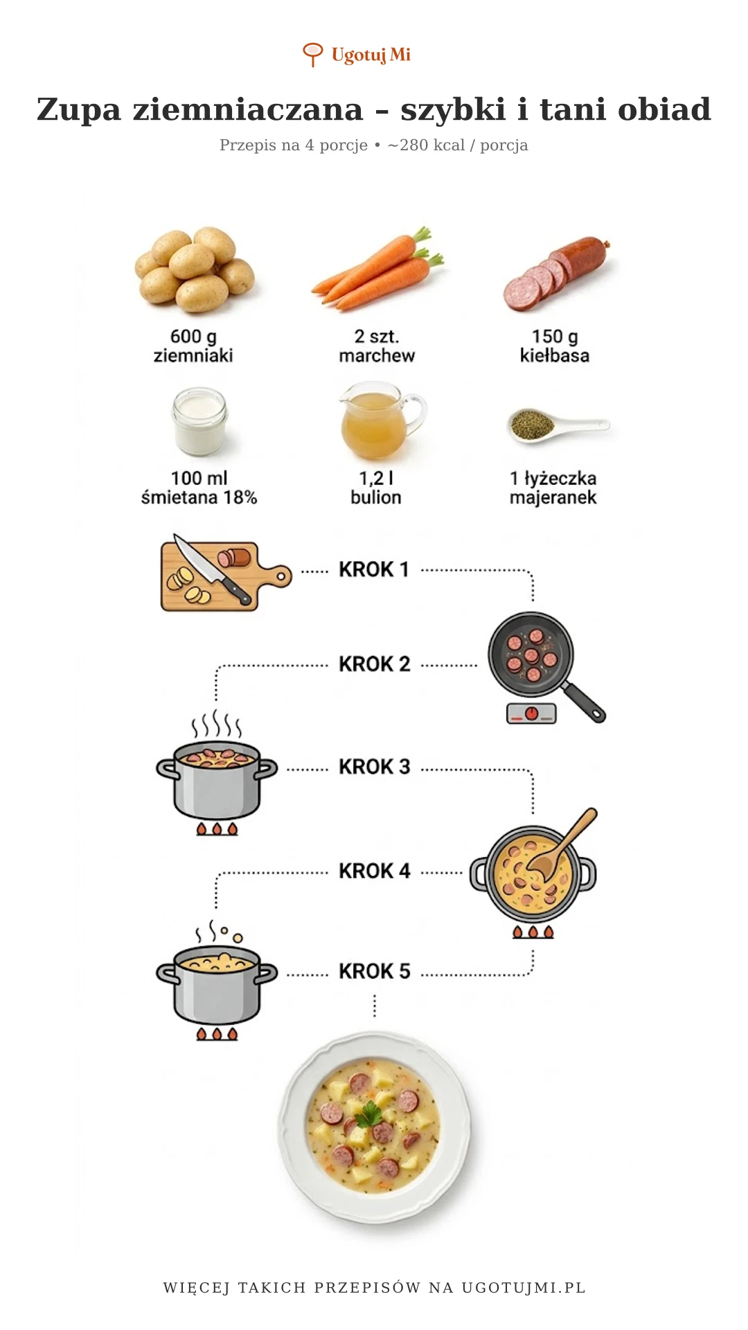 Kremowa zupa ziemniaczana na obiad w 35 minut. Tania, syta i prosta – idealna dla zapracowanych rodziców i początkujących kucharzy. | ugotujmi.pl