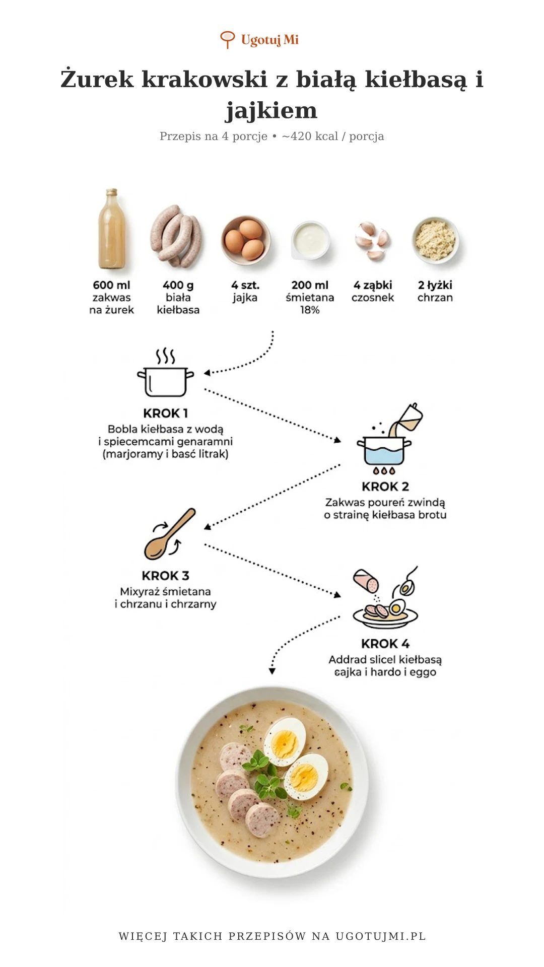 Tradycyjny żurek krakowski z białą kiełbasą i jajkiem – prosty przepis krok po kroku dla początkujących. Gotowy w 45 minut! | ugotujmi.pl