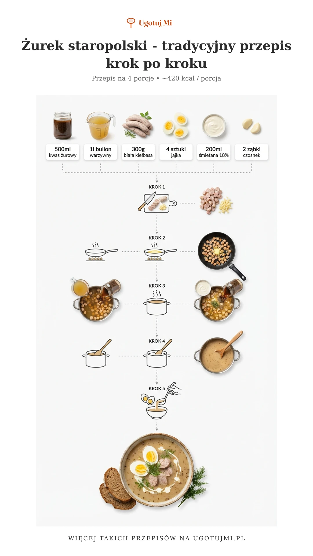 Tradycyjny żurek staropolski z białą kiełbasą i jajkiem. Prosty przepis dla początkujących z dokładnymi krokami. Gotowy w 45 minut! | ugotujmi.pl