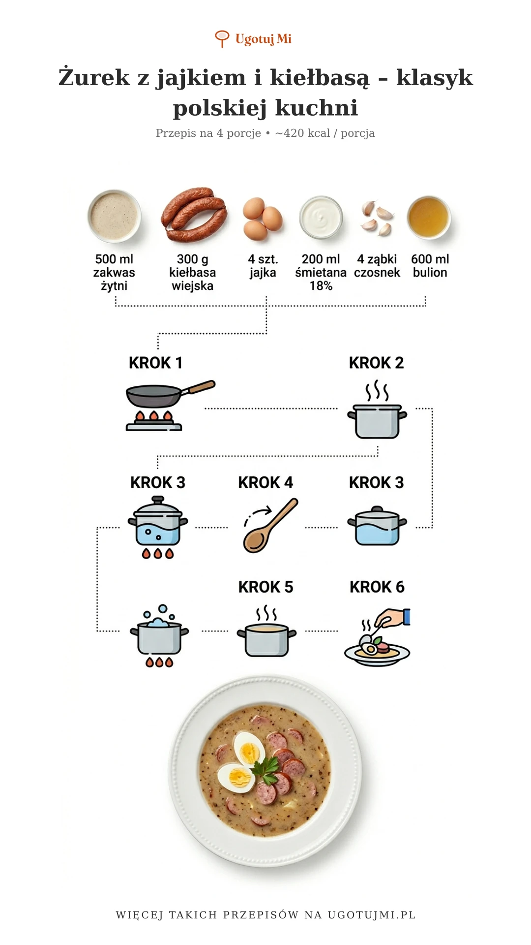 Gęsty, aromatyczny żurek z jajkiem i kiełbasą jak w najlepszej restauracji. Prosty przepis krok po kroku dla każdego! | ugotujmi.pl